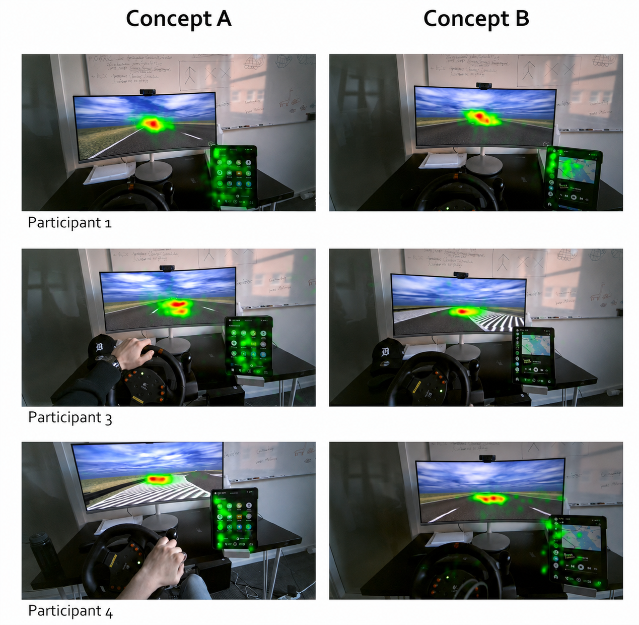 Eye-tracking heatmaps comparing Concept A and Concept B, showing simulator setup with steering wheel and infotainment screen for three participants.